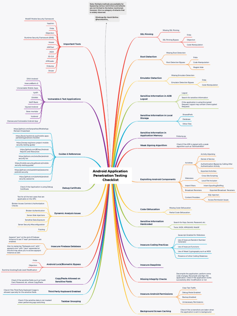 Android Application Penetration Testing Checklist Pdf