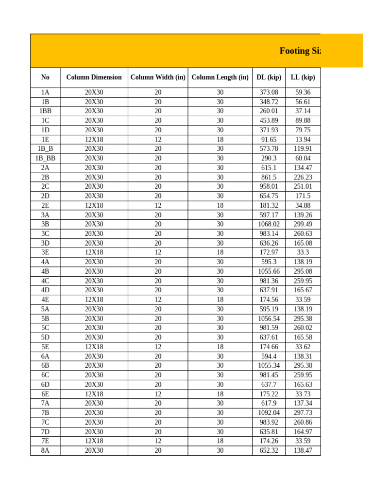 Footing | PDF
