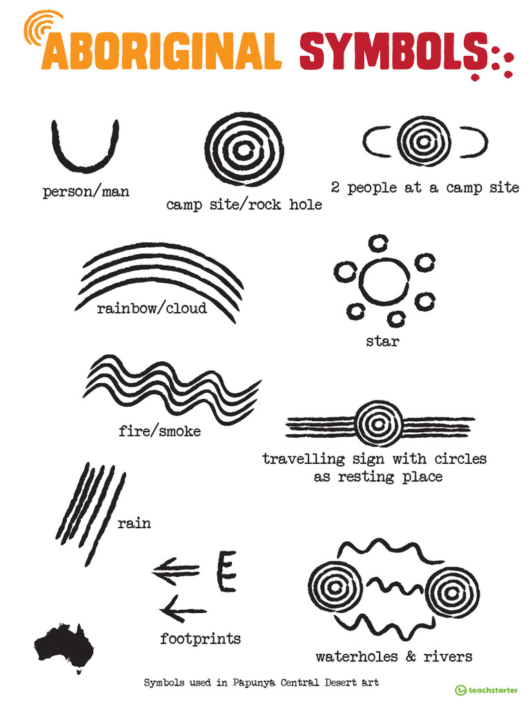 Australian Aboriginal Symbols Poster and Cards A Do Be Reader | PDF