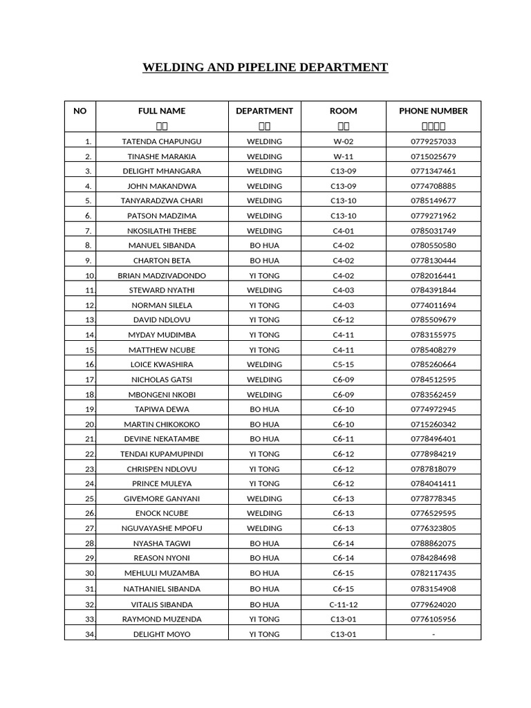 welding-dept-employee-list-22-01-2022-pdf