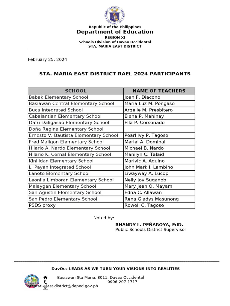 Sta Maria East Dist Rael 2024 Participants | PDF