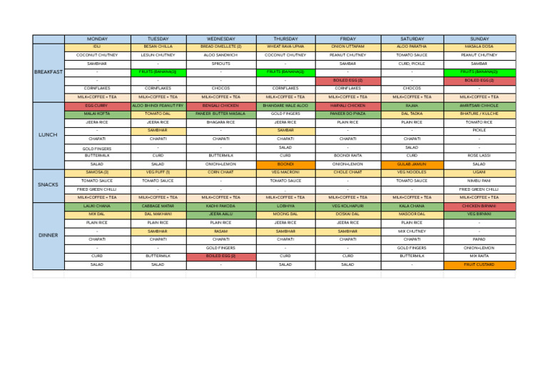August Mess Menu | PDF
