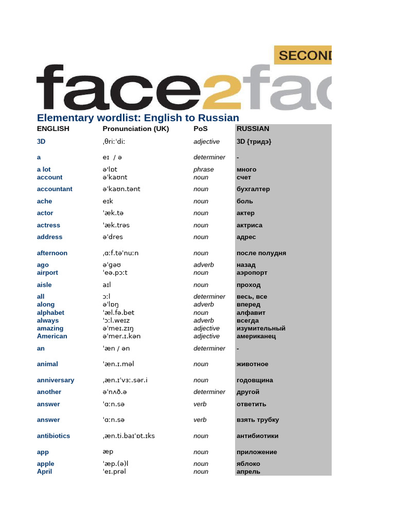 RUSSIAN WORD LIST PDF visual data 4