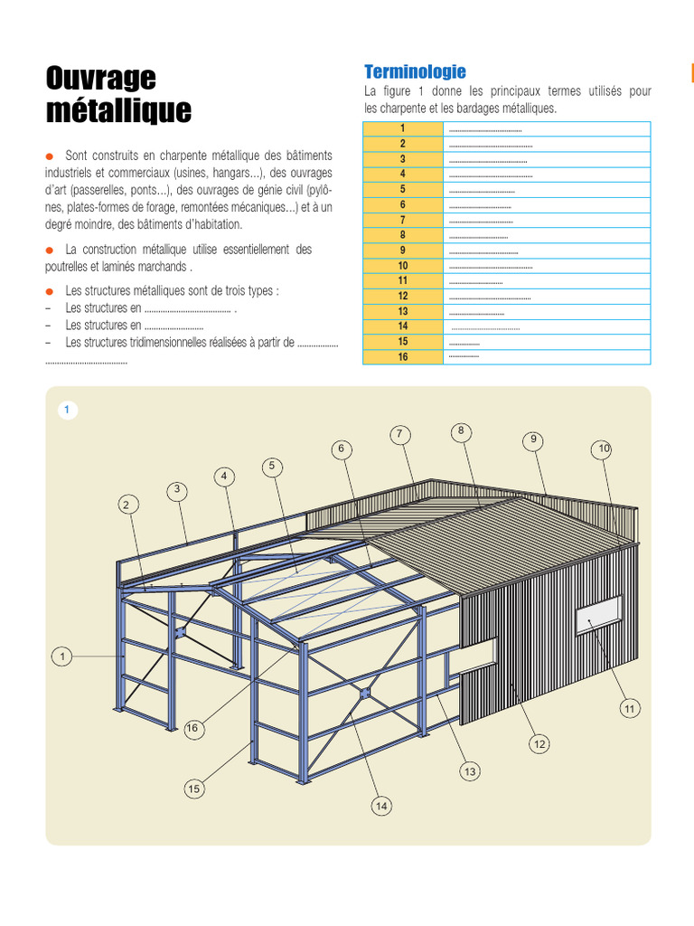 Charp Cour Copie Stagaire | PDF