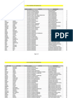 Top Salary 2011