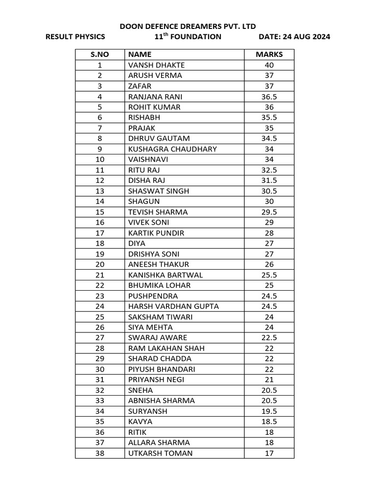 11th Physics Result - Doon Defence Dreamers | PDF