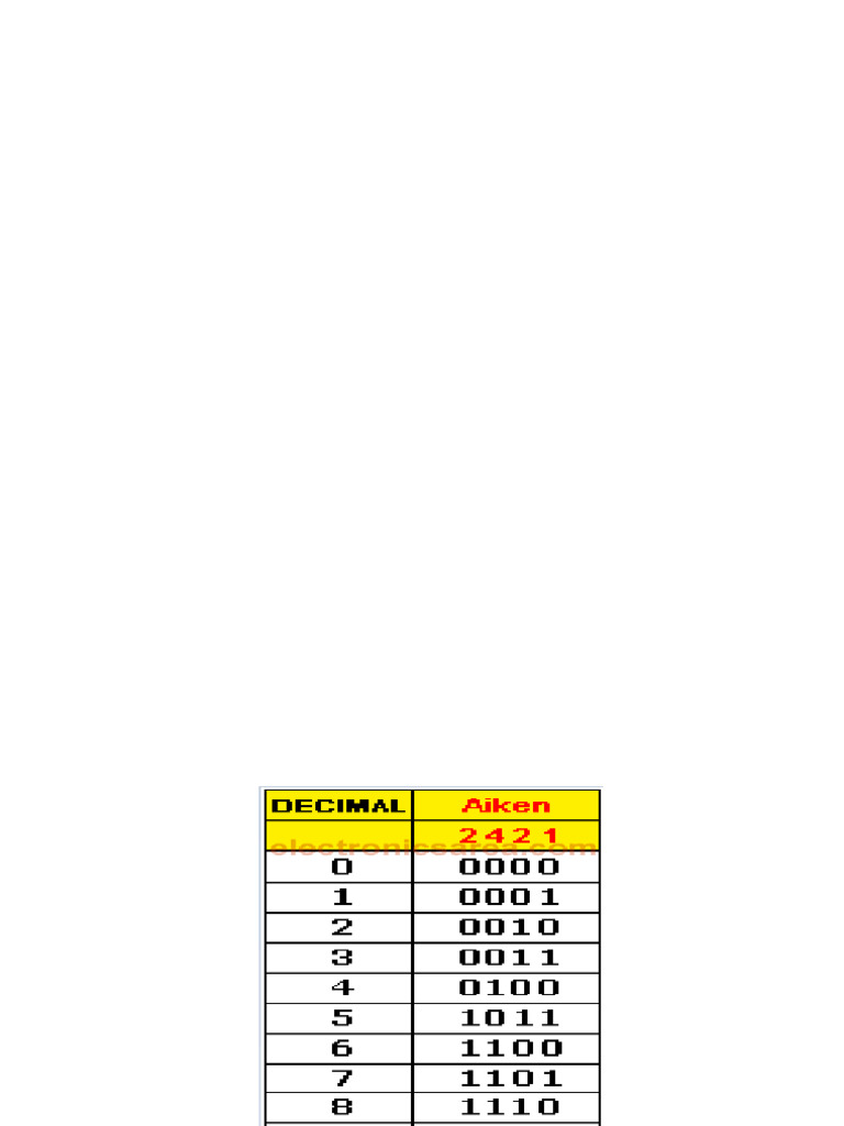 Unit 2 CS | PDF