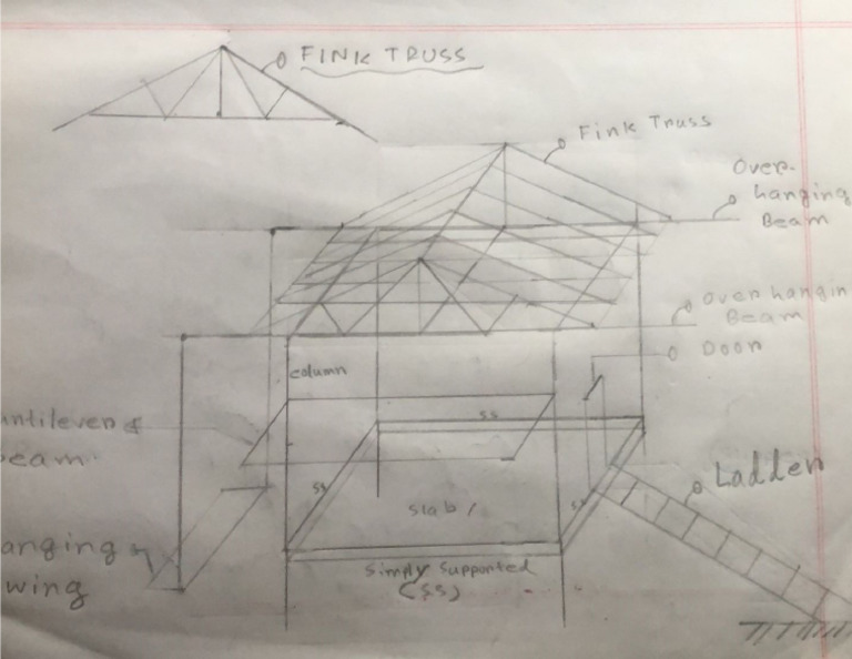 Sketch | PDF
