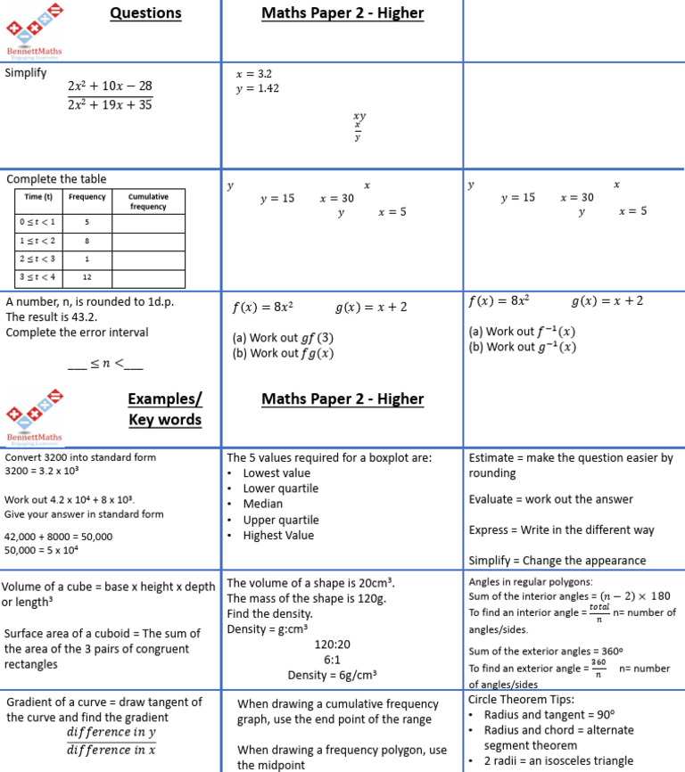 BennettMaths Paper 2H Revision Mat 2024 | PDF