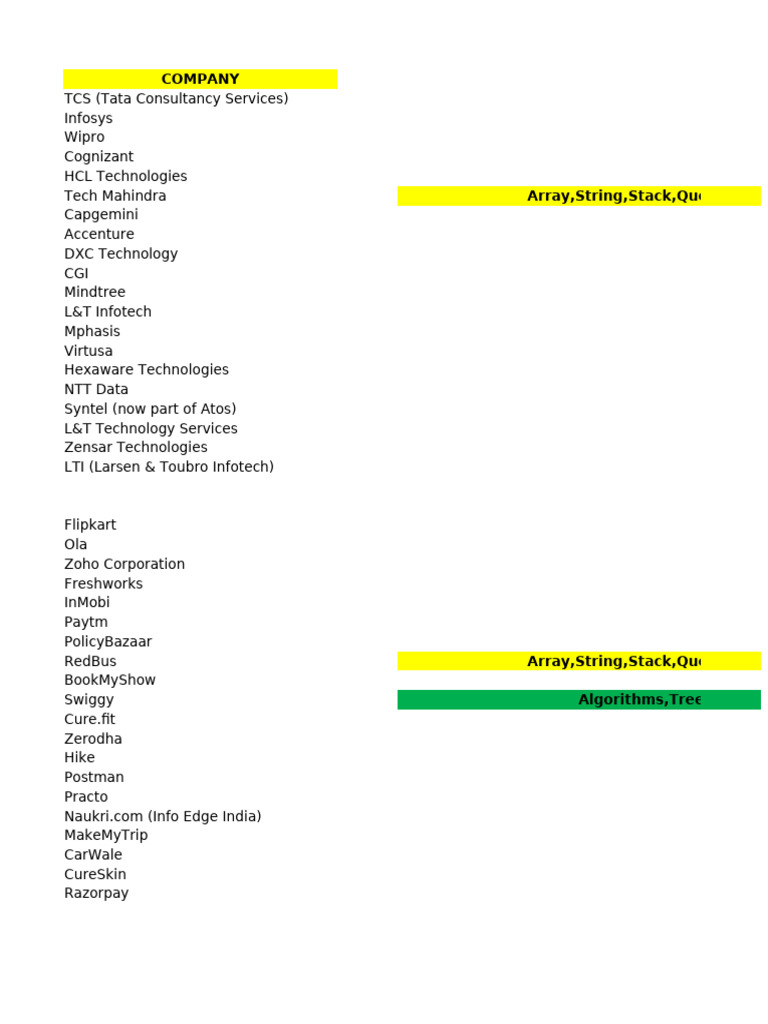 How Much DSA Required For Which Company | PDF | Computers | Technology ...