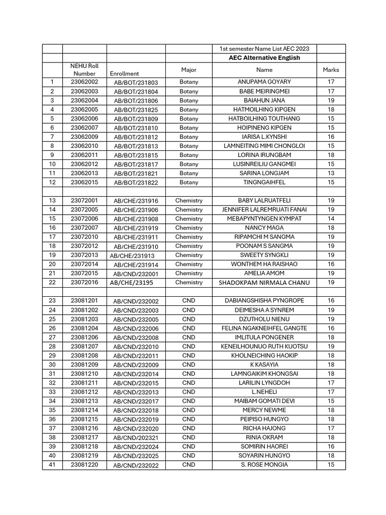 1st Sem AEC IA 2023 | PDF