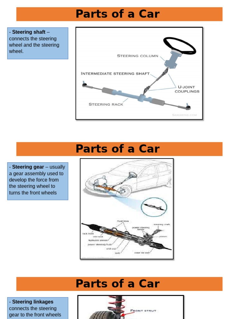 As 2 Lesson 1.5 Parts of A Car 4 | PDF