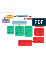 Mapa Conceptual