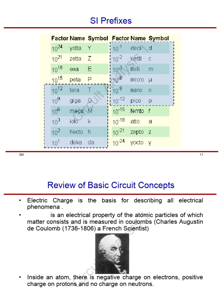 EECE 251 Lecture 1 Part 2 | PDF