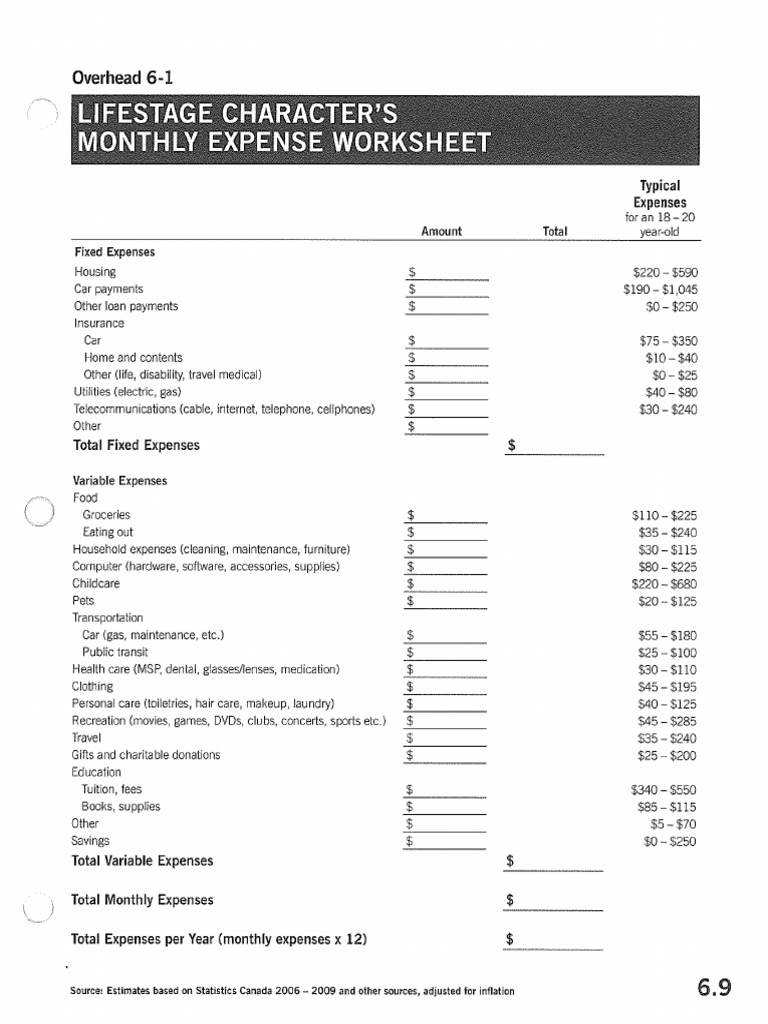 Lifestage Char Monthly Expense Worksheet | PDF