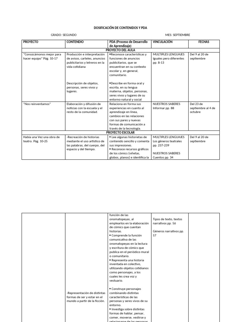 Dosificación de Contenidos para Segundo Grado | PDF | Cómics | Estudios ...