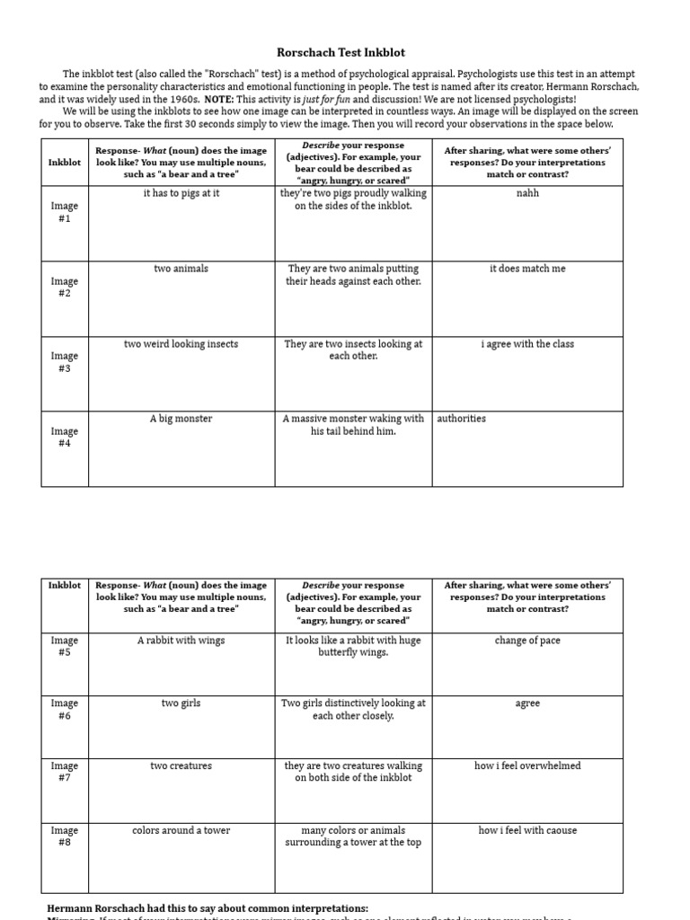 Dihya Sayed Rorschach Test Inkblot Recording Sheet | PDF | Behavioural ...