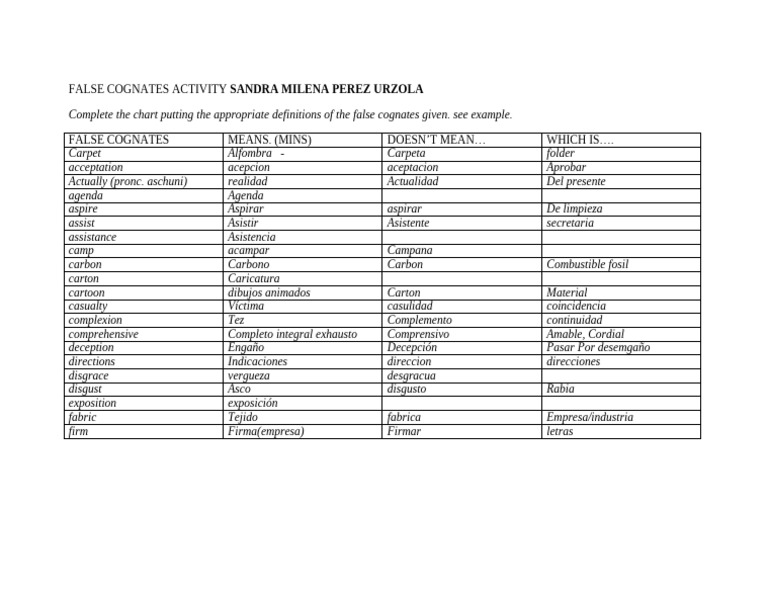 False Cognates Definitions Chart | PDF