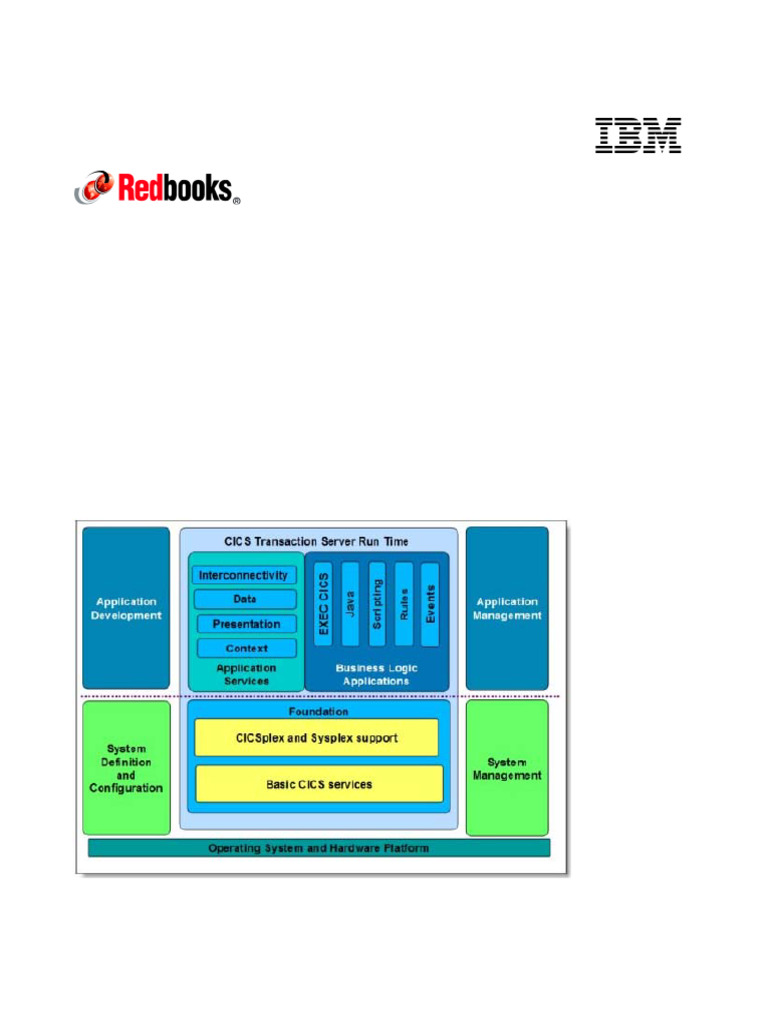 CICS | PDF