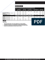 Determine Coefficients of Friction for Belts & Products