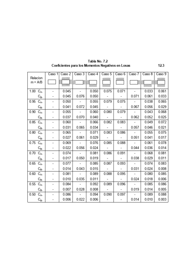 12 3 | PDF