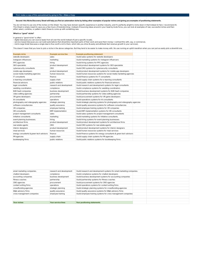 Niche Discovery Exercise - Sheet1 | PDF