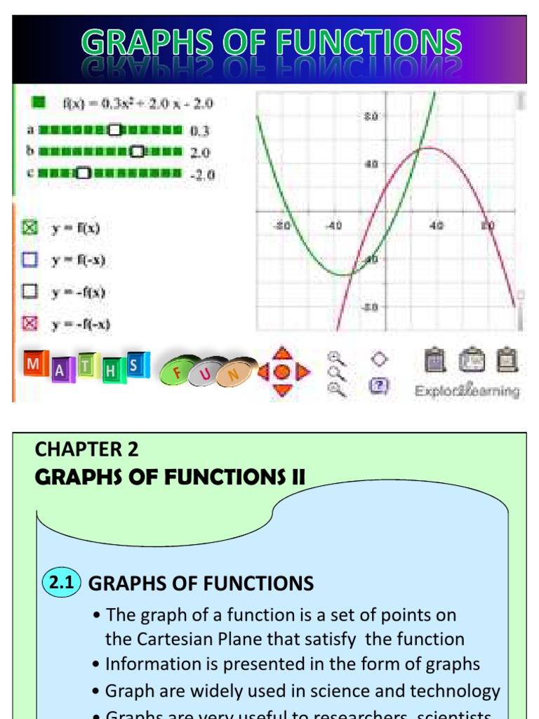 Graphs of Functions II 2 | Cartesian Coordinate System | Line (Geometry)