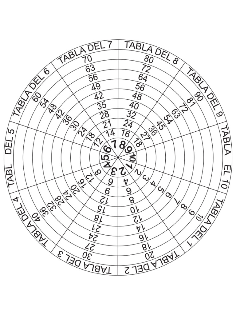 Ruleta Tablas Multiplicar | PDF