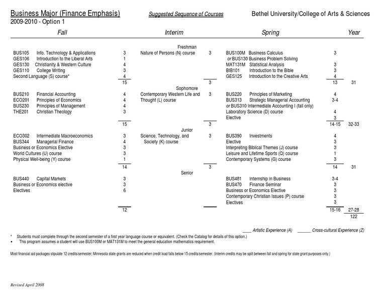 Business Finance | PDF | Finance & Money Management