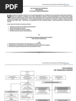 CARTA ORGANISASI Unit Peperiksaan