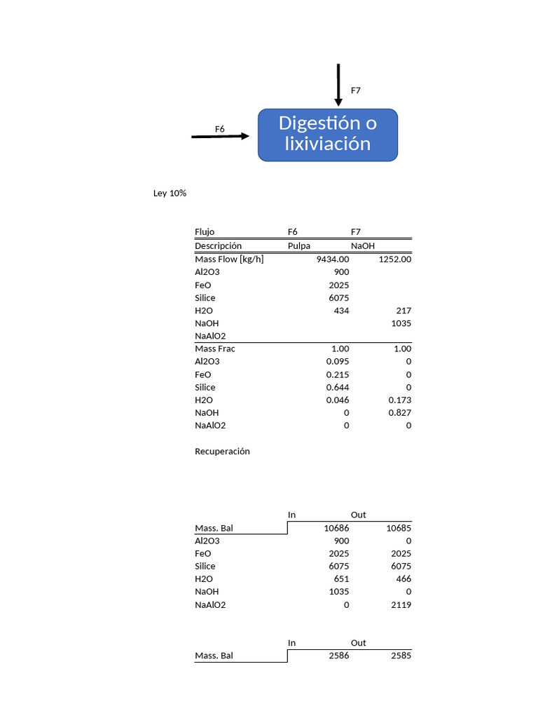 Informe Calculo De Procesos Avance Casi Listoo PDF