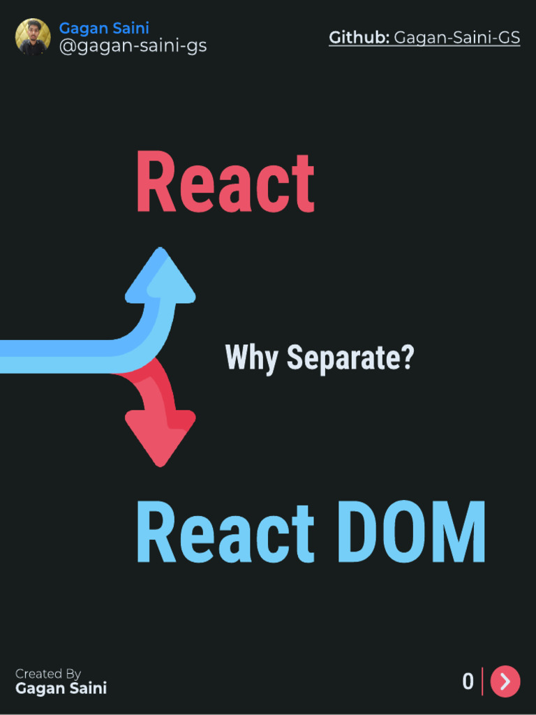 React React DOM | PDF
