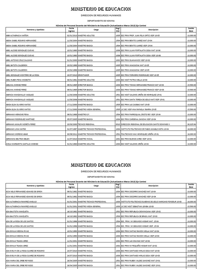 Nomina Personal Docente Del Minerd Eje Central Marzo 2013pdf | PDF