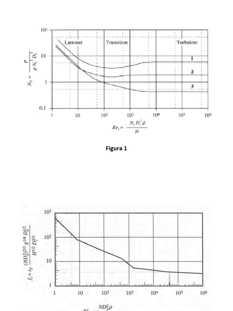 agitaci-n-y-mezclado-figuras-1-2-y-4-pdf