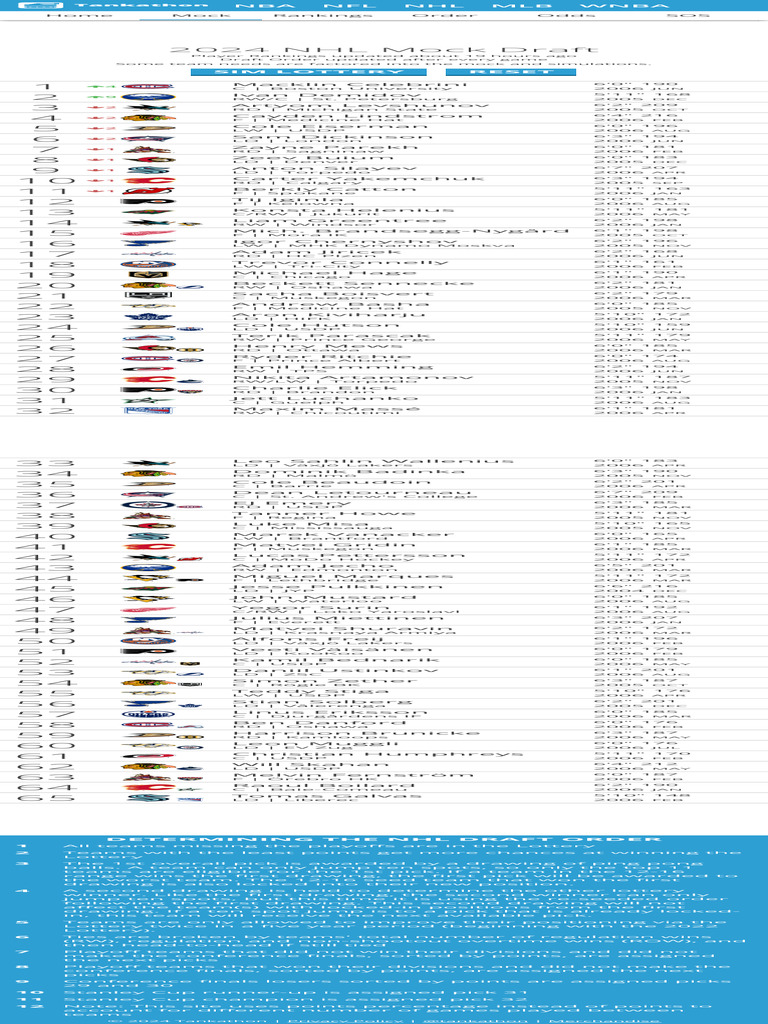 2024 NHL Mock Draft With Lottery Simulator Tankathon | PDF