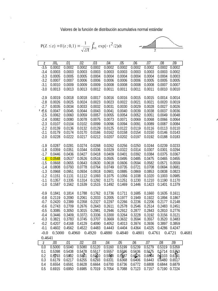 tabla-normal-pdf