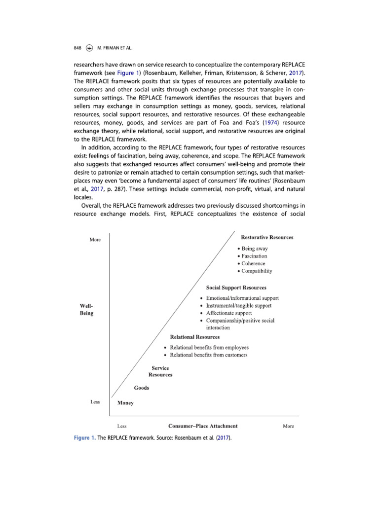 REPLACE Framework, Four Types | PDF