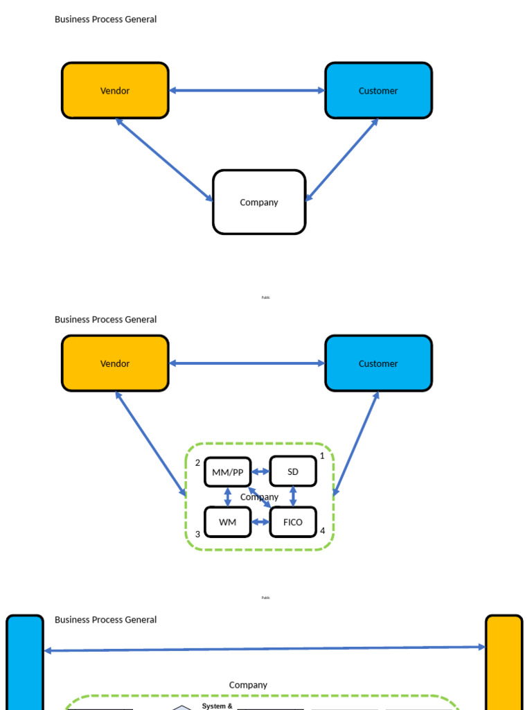 E2E General | PDF
