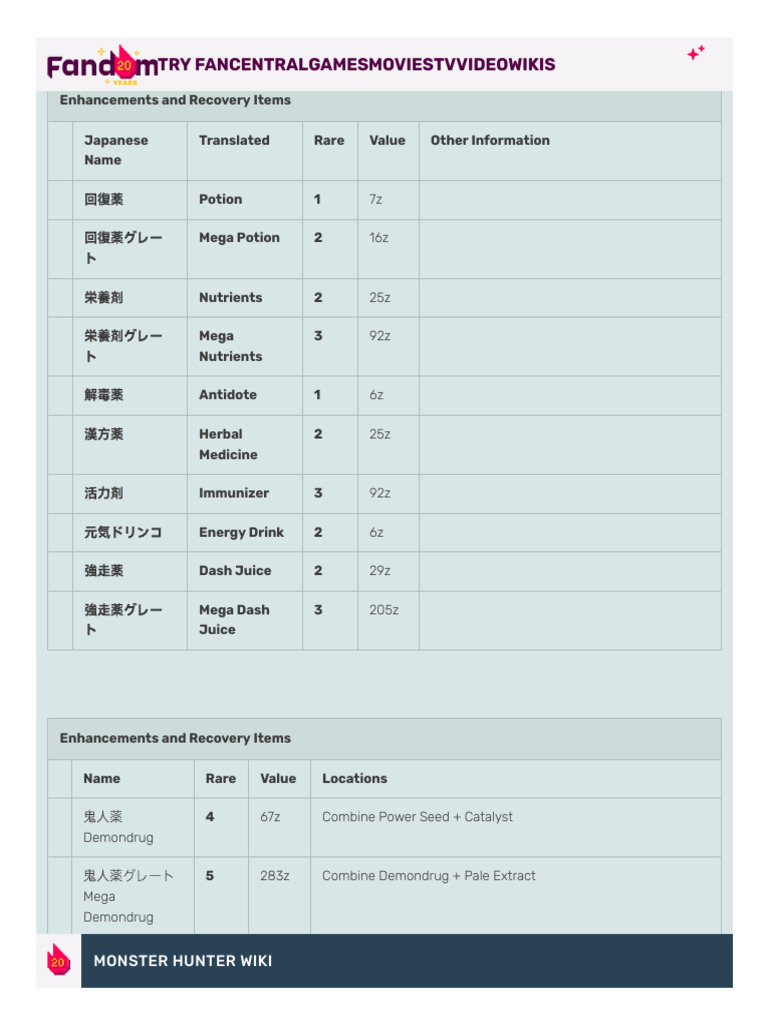 MHP3 - Item List - Monster Hunter | PDF