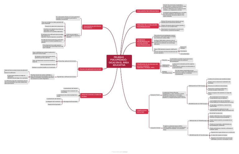 Pruebas Psicopedagó - Gicas en El Área Educativa | PDF