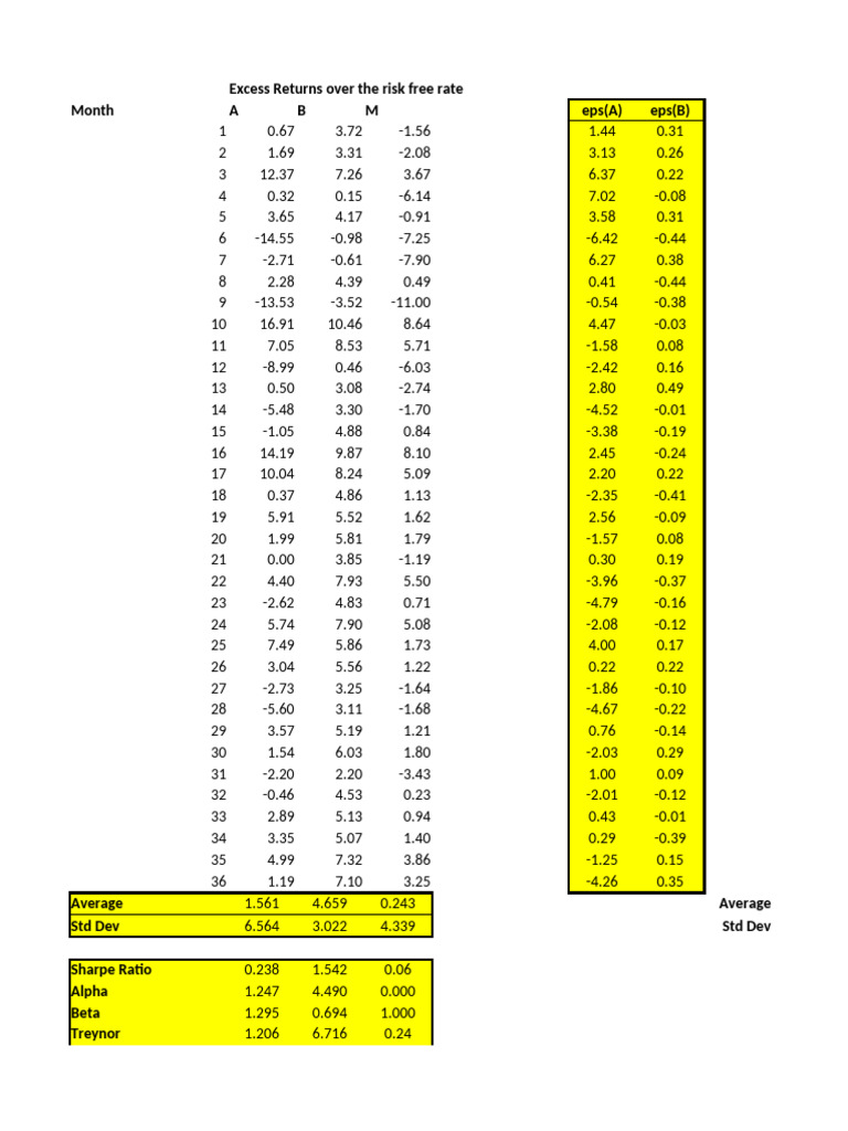 performancemeasures-gradedquiz-solutions-pdf