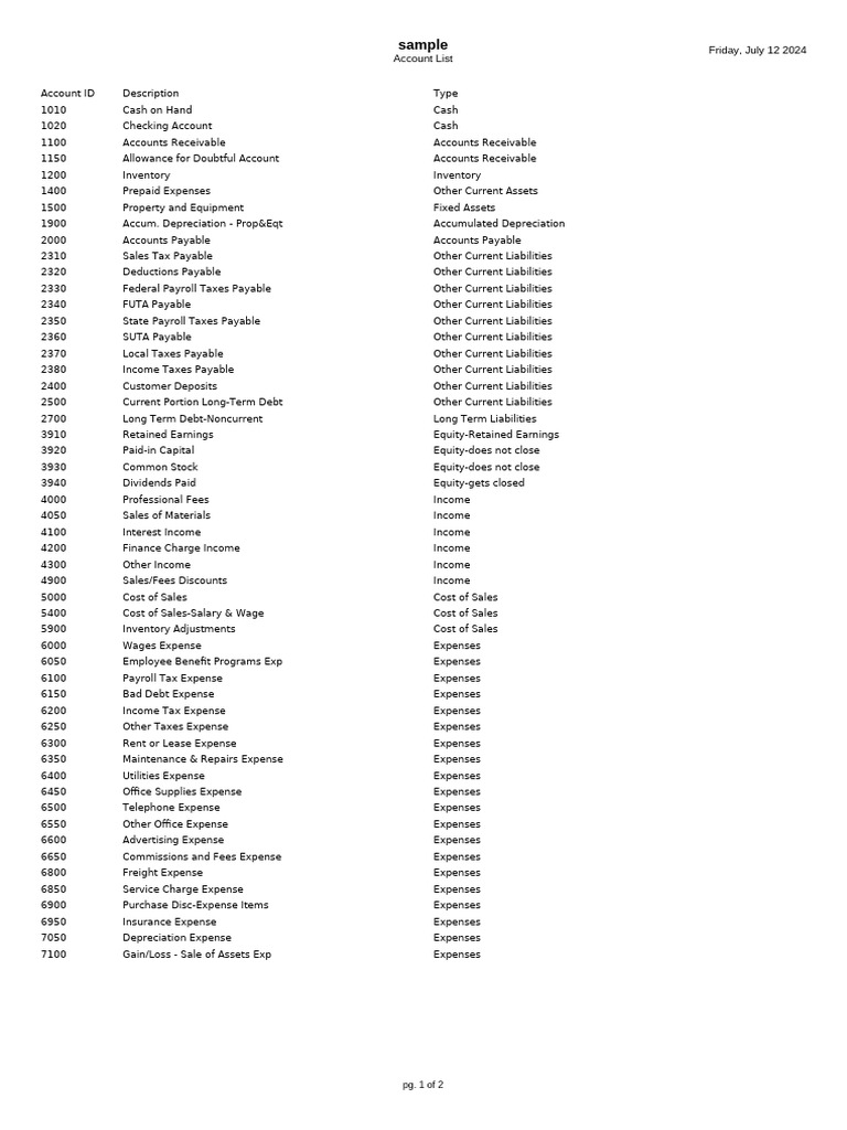 Sample Chart