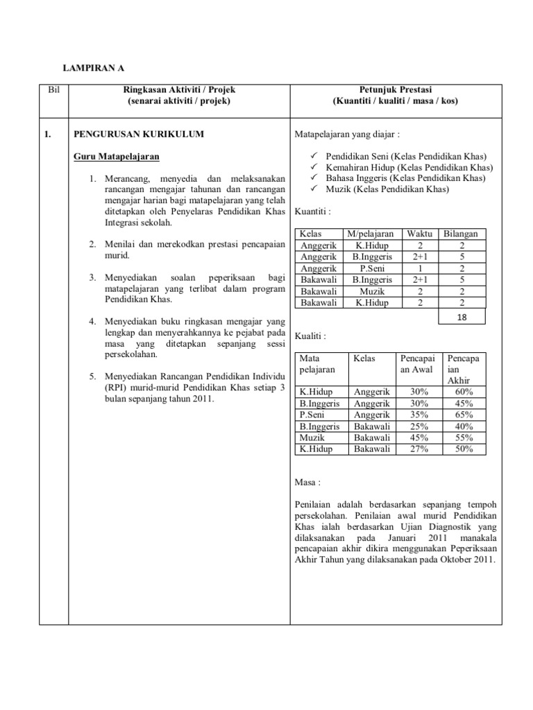 Skt Lampiran A Pdf