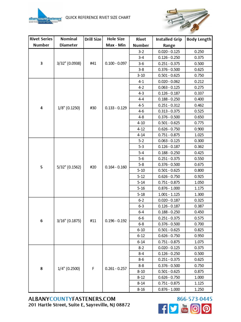 Rivet Size Chart | PDF
