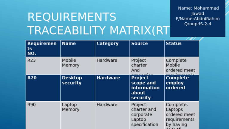 Requirements Traceability Matrix (RTM) : Requiremen Ts NO. Name ...