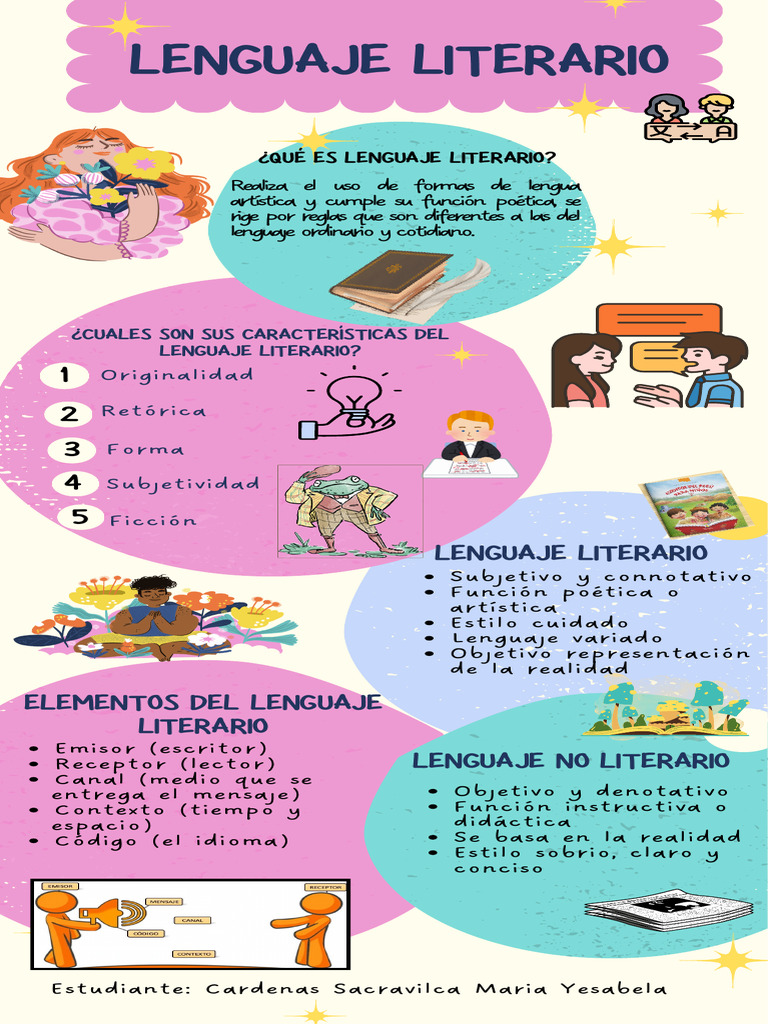 Infografía del lenguaje literario | PDF