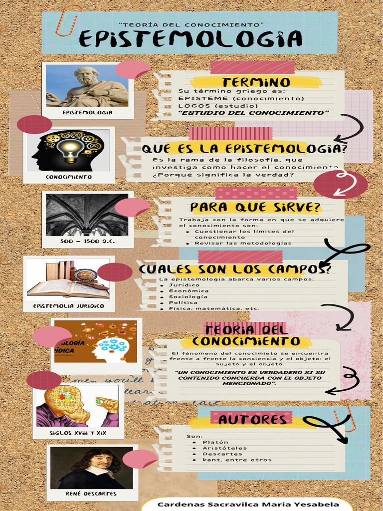 Infografía De La Epistemología Pdf