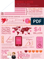 "Finding Love in the Digital Age" Infographic