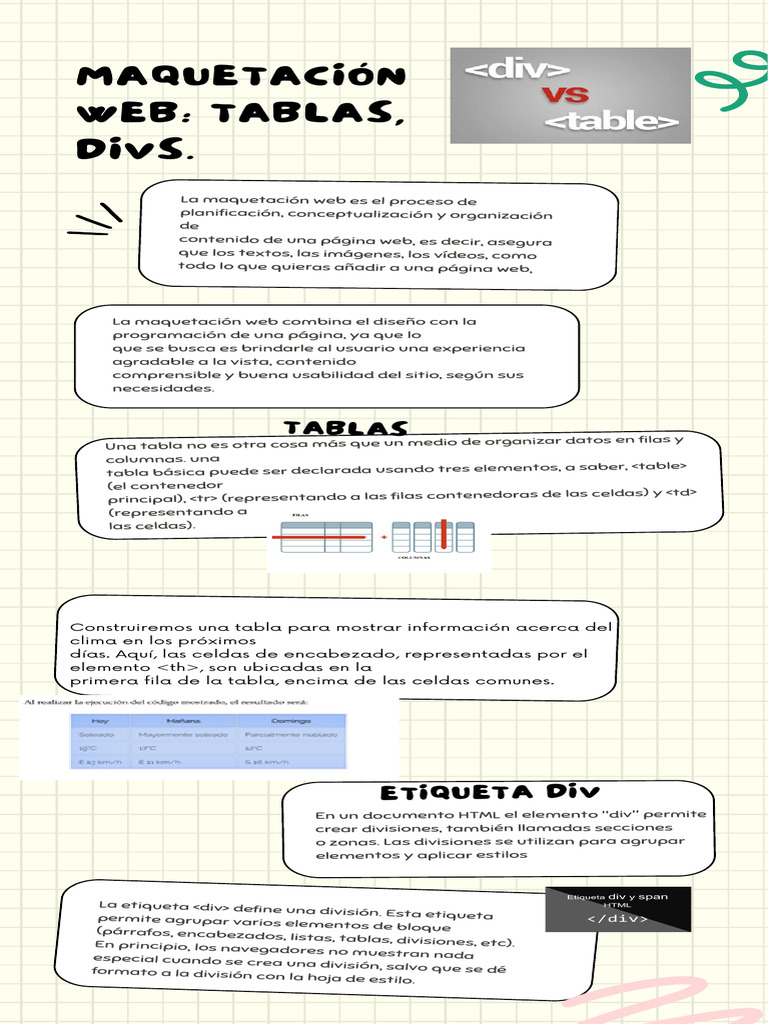 Maquetación web: Tablas, divs. | PDF