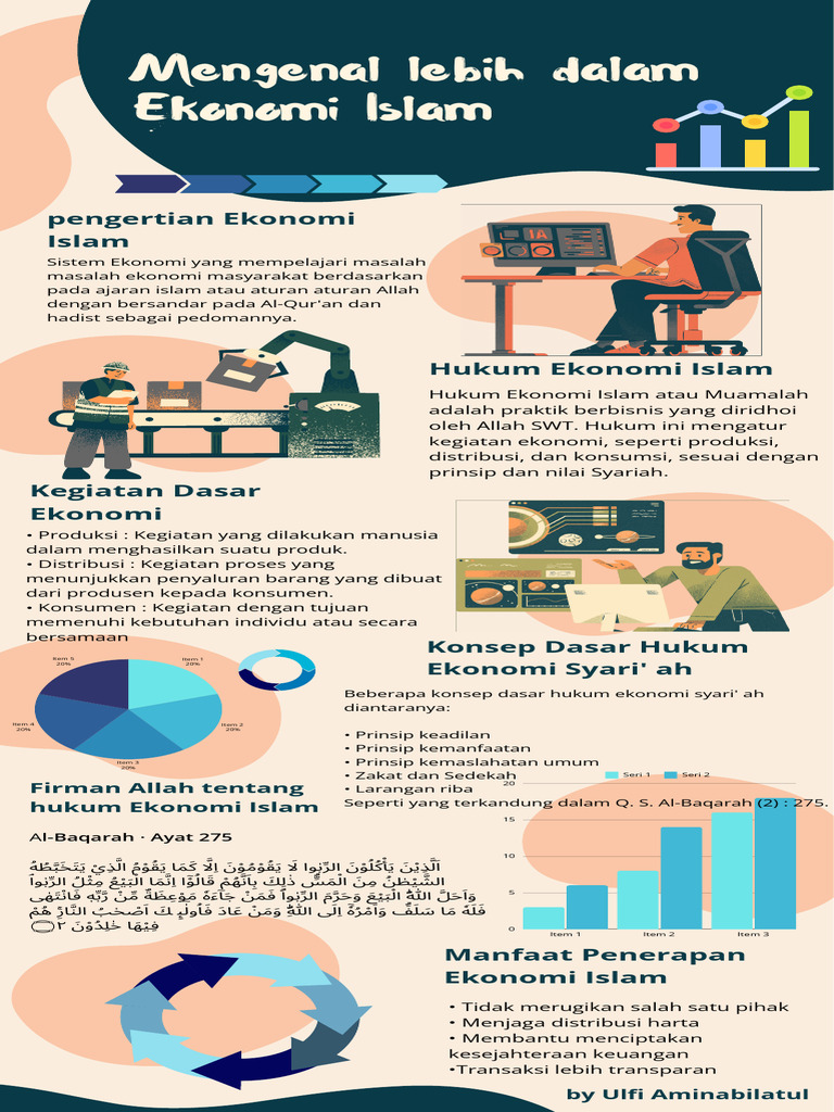 Infografis Ulfi DDEI | PDF